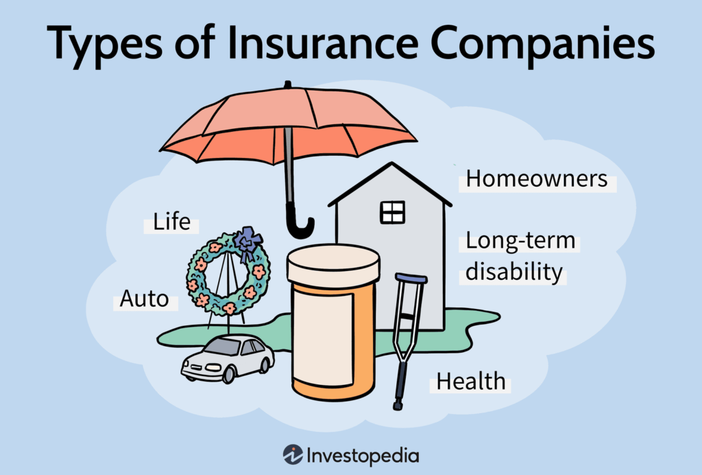  Understanding Insurance 