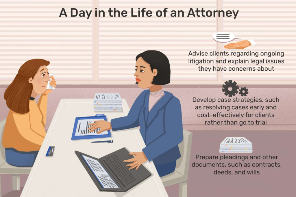 Choose the Right Attorney