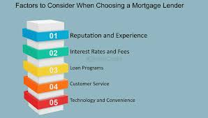 Mortgage