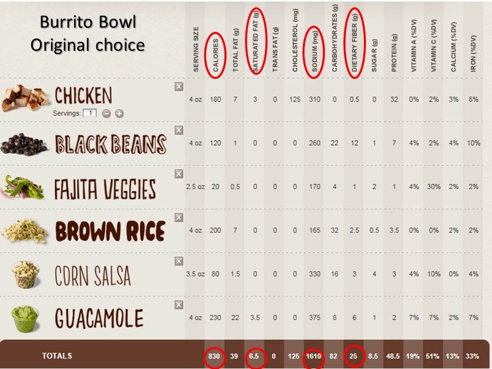 Chipotle Nutrition Calculator