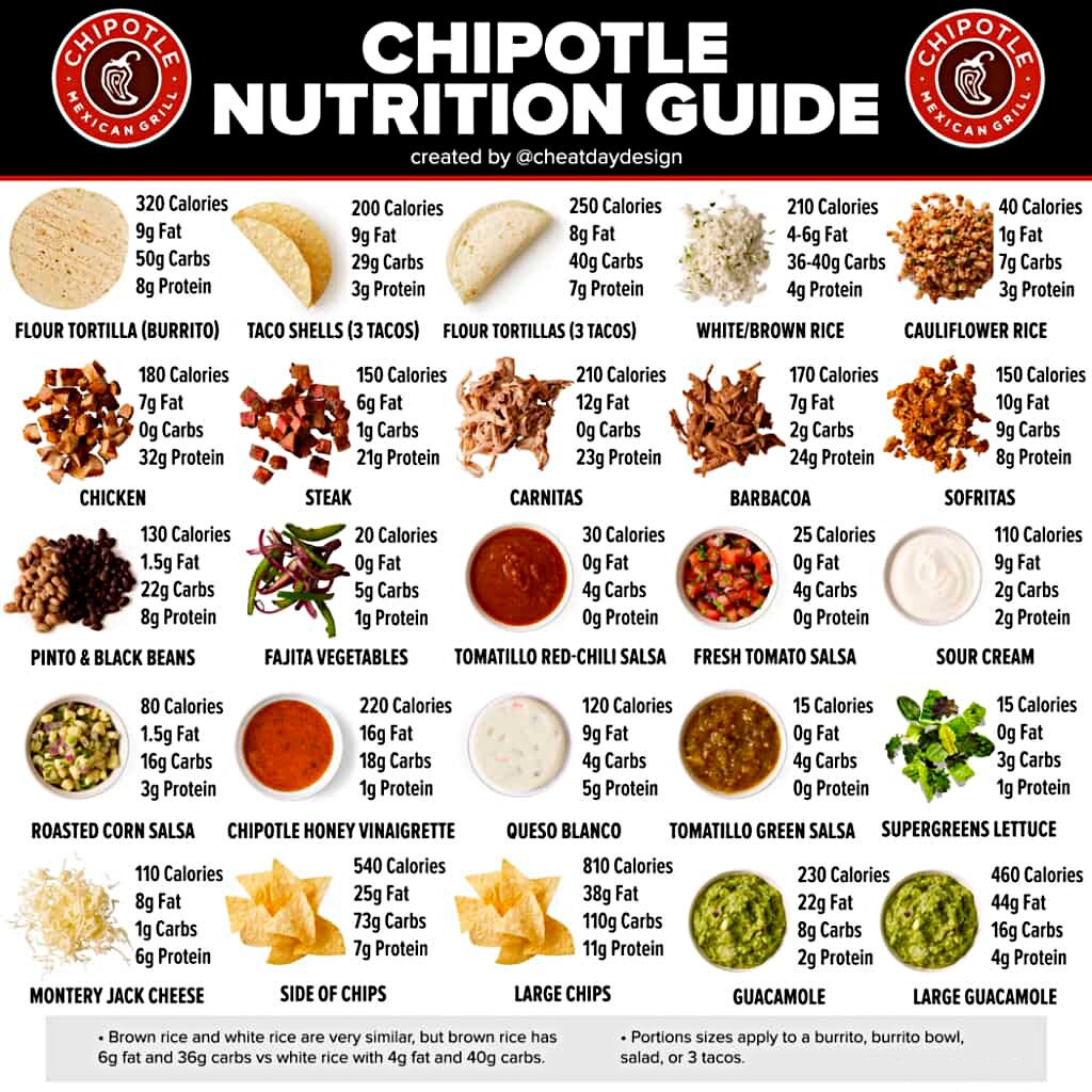 Chipotle Nutrition Calculator